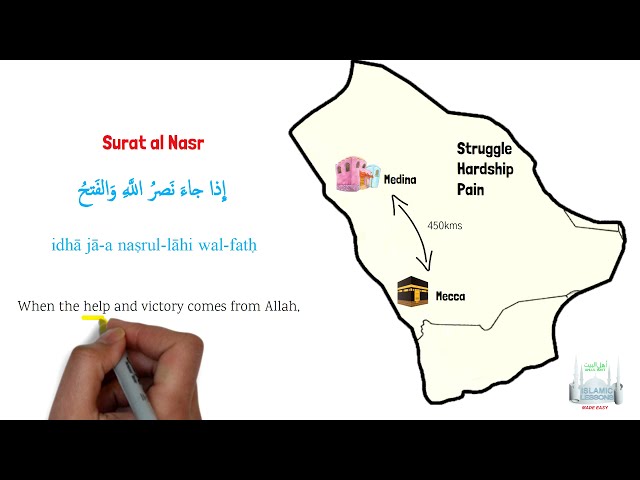 Tafsir Made Easy - SURAT AL NASR | English