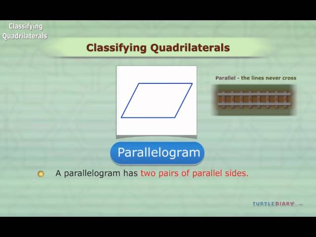 5 Types of Quadrilaterals | Explained Math for Kids | English