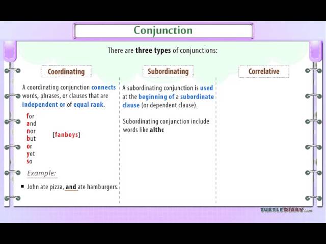 3 Types of Conjunctions : What They Are & How They\'re Used | Grammar for Kids | English