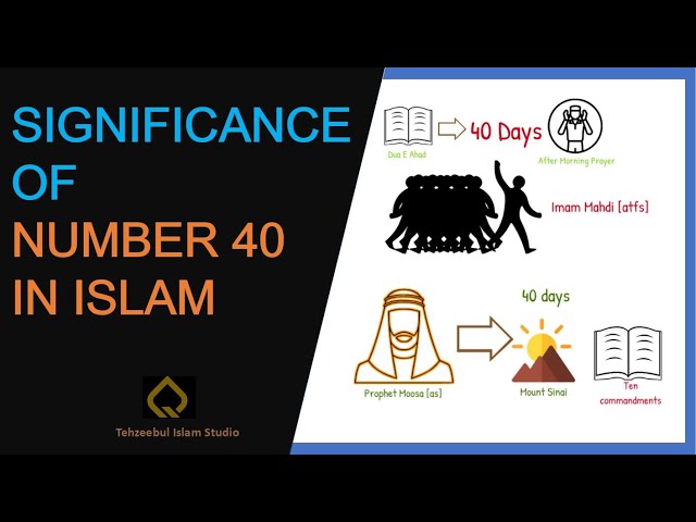 Significance of Number 40 in Islam | 40th Day After Imam Hussain\'s Martyrdom| Chehlum | Arbaeen