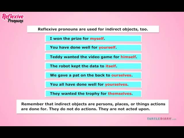 Direct & Indirect Objects *Explained* | Grammar for Kids | English
