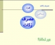 Noor Al-Ahkam 4 - Masraf e Zakaat - Persian