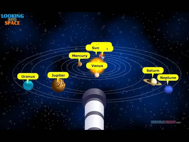 Outer Space Exploration & Discovery How Do We Look At Space? | Science for Kids | English