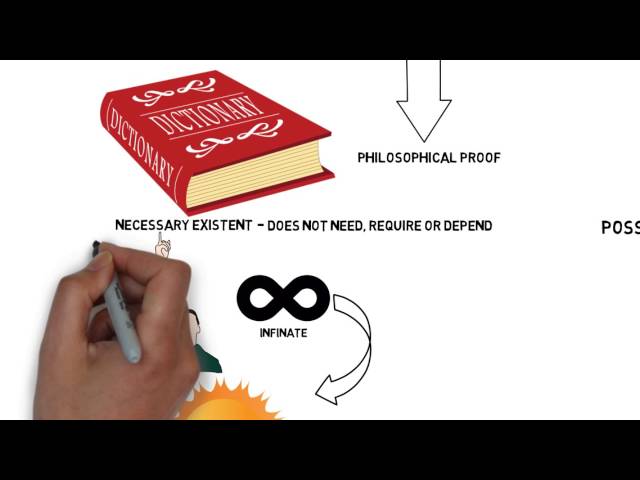 How to prove the existence of God, the simple philosophical way - English