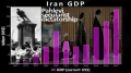 Iran Economy - Then (Shah) and Now (Ahmadinejad) - English