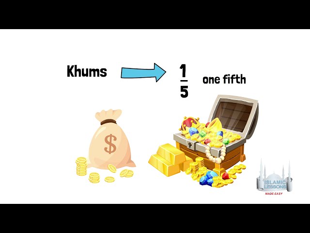 Khums Explained | English