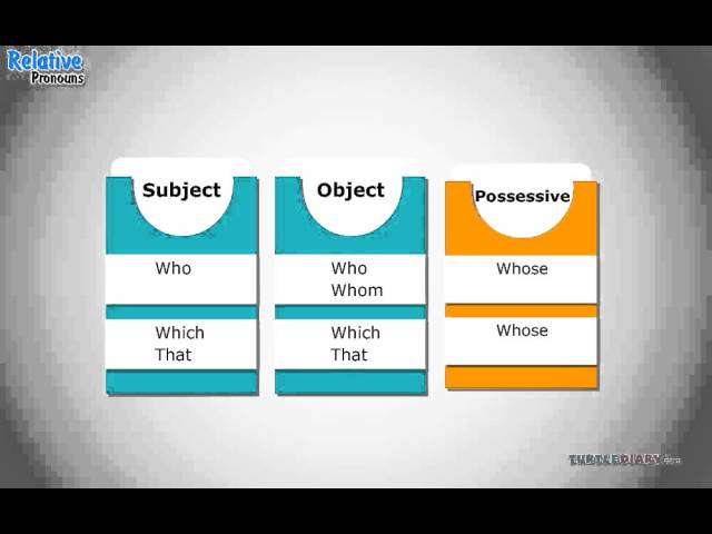 5 Relative Pronouns You Need To Know | Grammar for Kids | English