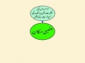 Noor-e-Ahkam 32 Namazgar ka Makaan- Urdu