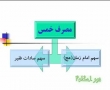 Noor Al-Ahkam 4 - Masraf e Khums - Persian