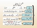 Noor-e-Ahkam 18 Washing of Body - Urdu