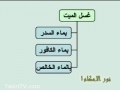 نور الاحکام 22 احکام المیت - Noor ul Ahkaam - Rules Regarding Dead Body - Maiyyat - Arabic 