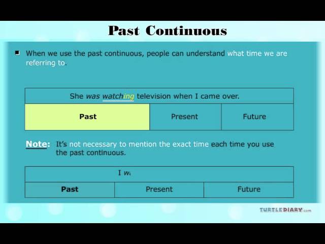 What is Past Continuous Tense In Writing? | Grammar for Kids | English