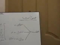 Farsi or Persian Language course for Urdu speakers - Lesson 19