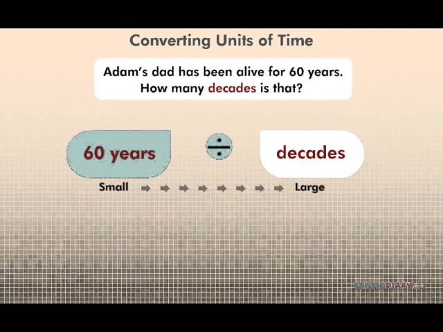Converting Units of Time | Everything You Need To Know | Math for Kids | English