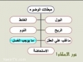 نور الاحکام 14 مبطلات الوضو -  Noor ul Ahkaam - Mubtilaat e Wudu Things that Invalidate Wudu Arabic