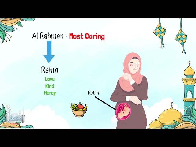 Allahs Names - Al Rahman - Al Rahim - 1 | Arabic / English
