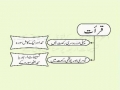 Noor-e-Ahkam 37 Qirat - Urdu