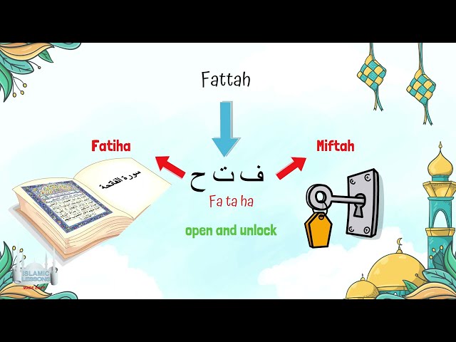 Allah\'s Names - Al Fattah | English
