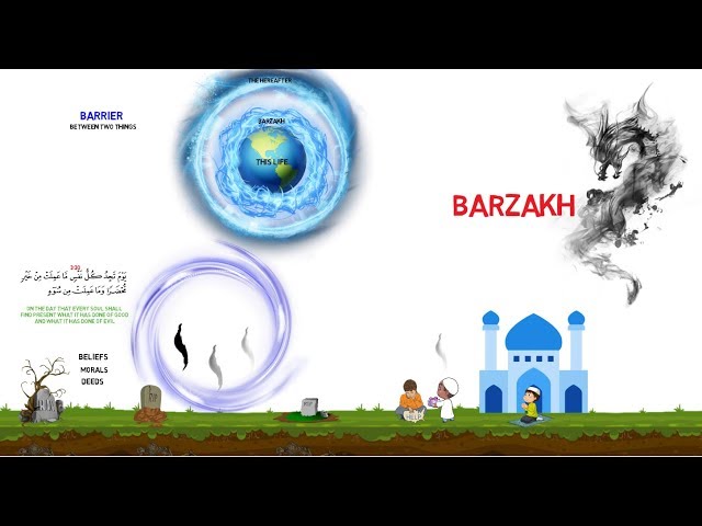 Resurrection Lesson 7 - The World of Barzakh - English