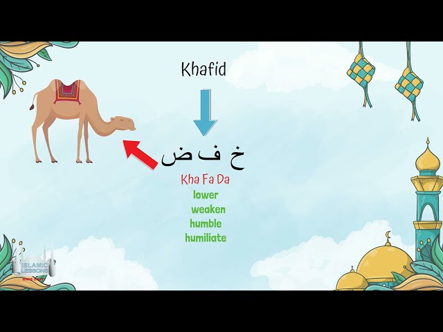 Allahs Names - Al Khafid
