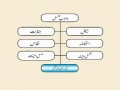 Noor-e-Ahkam 15 Ghusl - Urdu