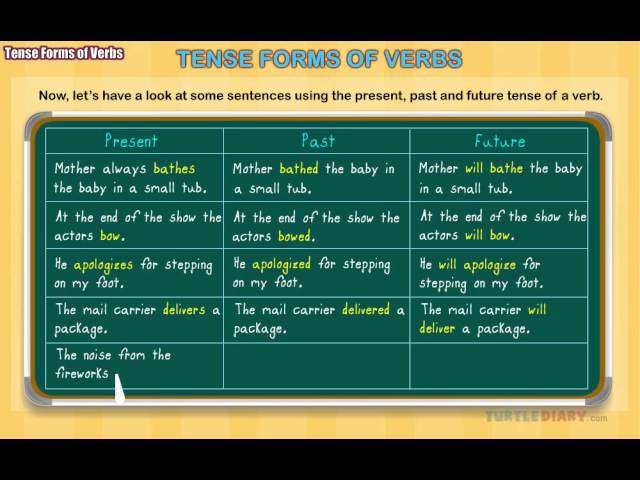 3 Types of Tenses: Past, Present & Future! EXPLAINED | Grammar for Kids | English