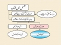 Noor-e-Ahkam 20 Shakkiyat Ghus - Doubts in Ghusl - Urdu