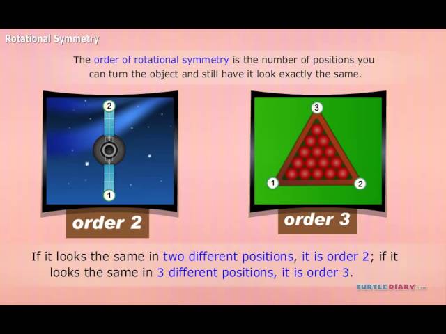 Rotaional Symmetry *Explained* | Math for Kids | English