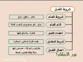 نور الاحکام 18 غسل الجانبین - Noor ul Ahkaam - Ghusl - Bath - Arabic