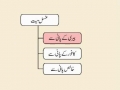 Noor-e-Ahkam 22 Mayyat kay Ahkaam - Urdu
