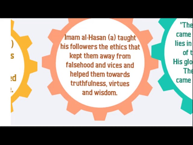 Merits of Imam al Hasan (a)  | English