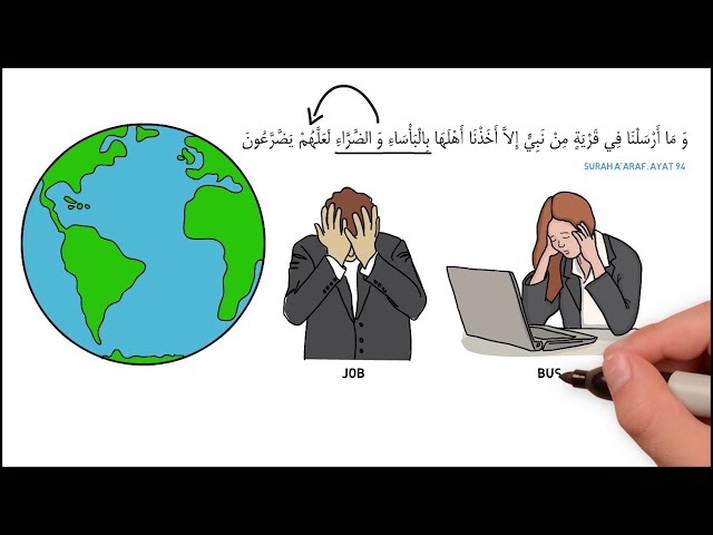 Whiteboard Animation - Coronavirus - Quran Ki Nigah Kia Hai - Urdu