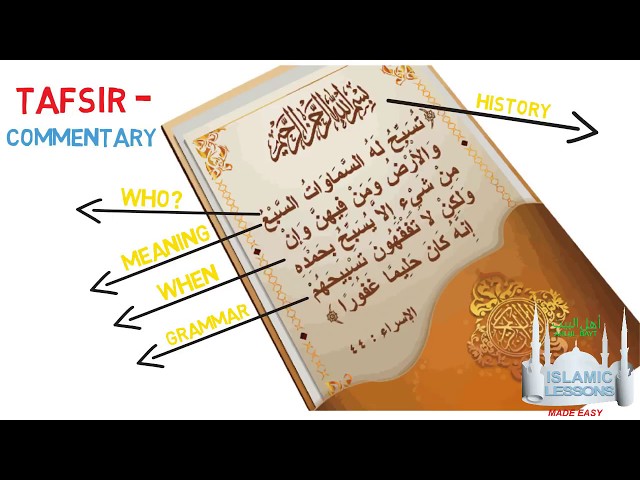 Quran Terminologies