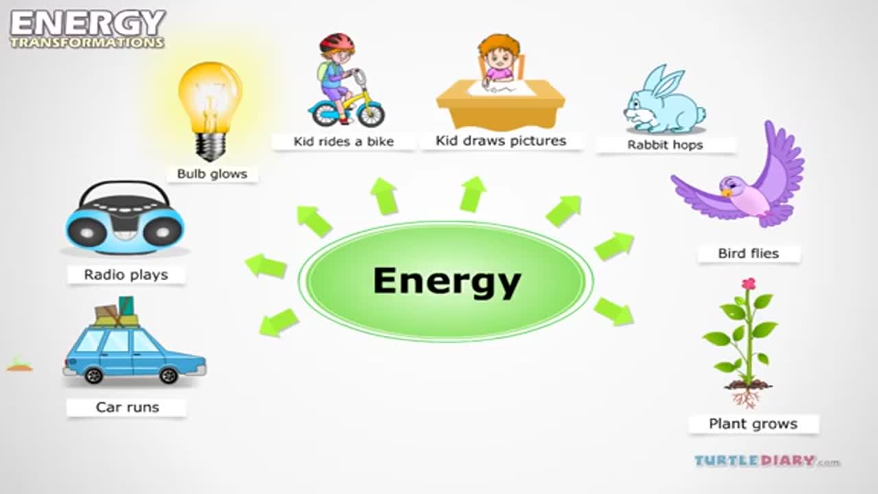 Types of Energy Transformation Explained *FUN* Science for Kids - English