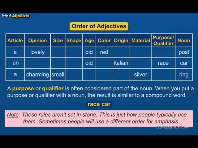 How to Order Adjectives Correctly | Grammar for Kids | English