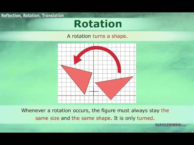3 Types of Transformations *Translations Reflections & Rotations | Math For Kids | English