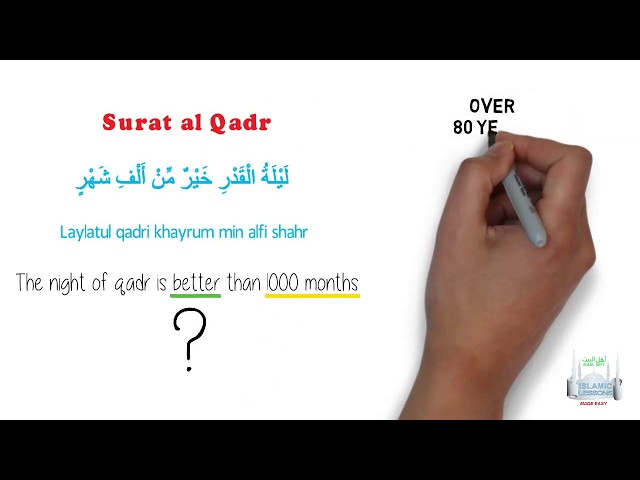 Quran Tafsir for Kids - Surat al Qadr - English